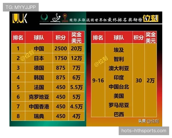 2026世界杯小组排名依据是什么